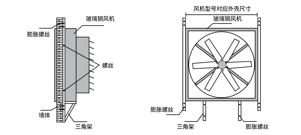 負壓風機,玻璃鋼負壓風機,車間降溫設(shè)備,車間通風設(shè)備,廠房降溫設(shè)備,廠房通風設(shè)備,廠房降溫,廠房通風,工業(yè)排氣扇,工業(yè)排風扇,防爆負壓風機,環(huán)?？照{(diào),水冷空調(diào),水簾,濕簾