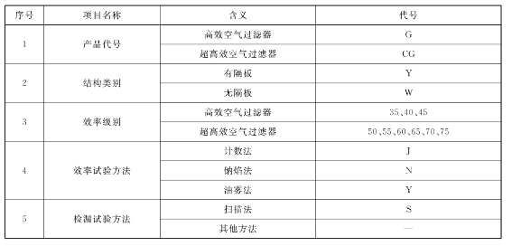點擊打開原圖 負(fù)壓風(fēng)機(jī),玻璃鋼負(fù)壓風(fēng)機(jī),車間降溫設(shè)備,車間通風(fēng)設(shè)備,廠房降溫設(shè)備,廠房通風(fēng)設(shè)備,廠房降溫,廠房通風(fēng),工業(yè)排氣扇,工業(yè)排風(fēng)扇,防爆負(fù)壓風(fēng)機(jī),環(huán)??照{(diào),水冷空調(diào),水簾,濕簾